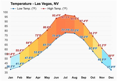 lv weather november|temperature las vegas early november.